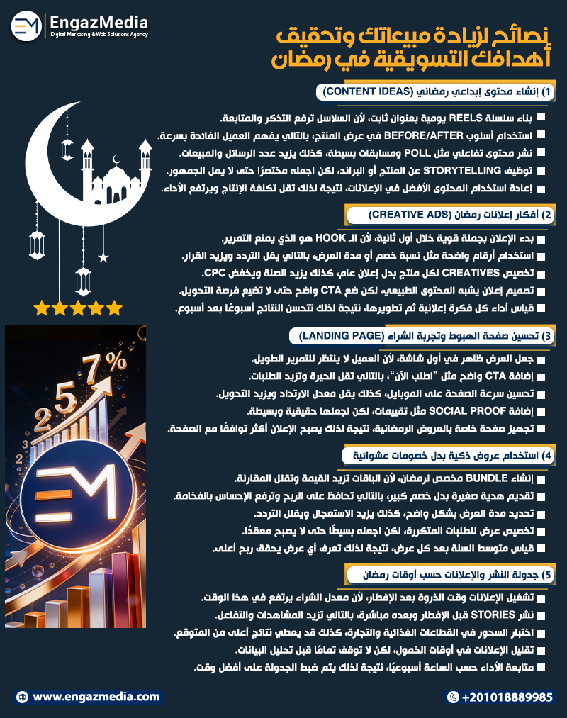 نصائح لزيادة مبيعاتك وتحقيق أهدافك التسويقية في رمضان
