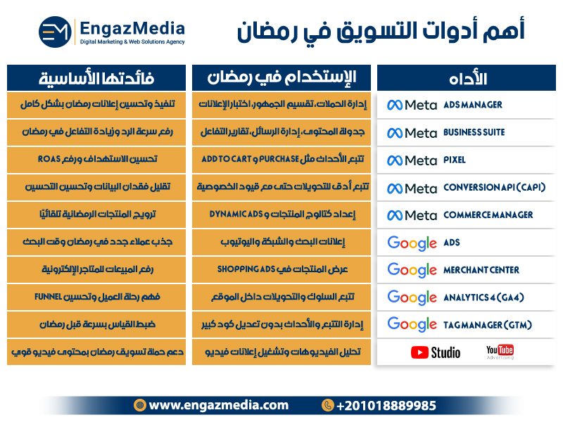 أهم أدوات التسويق في رمضان