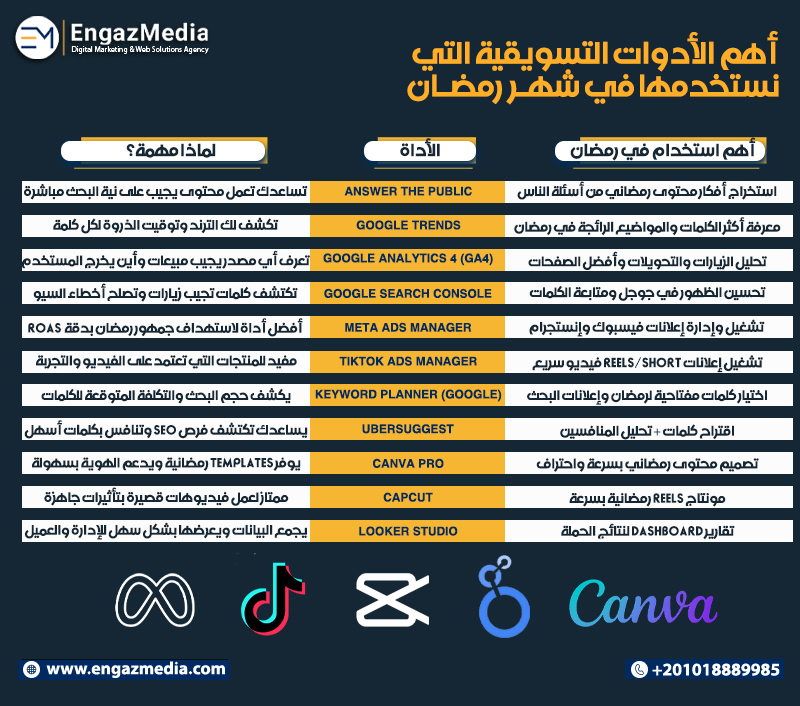أهم الأدوات التسويقية التي نستخدمها في شهر رمضان