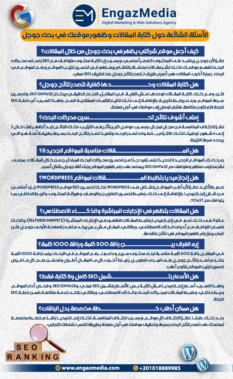 الأسئلة الشائعة حول كتابة المقالات وظهور موقعك في بحث جوجل