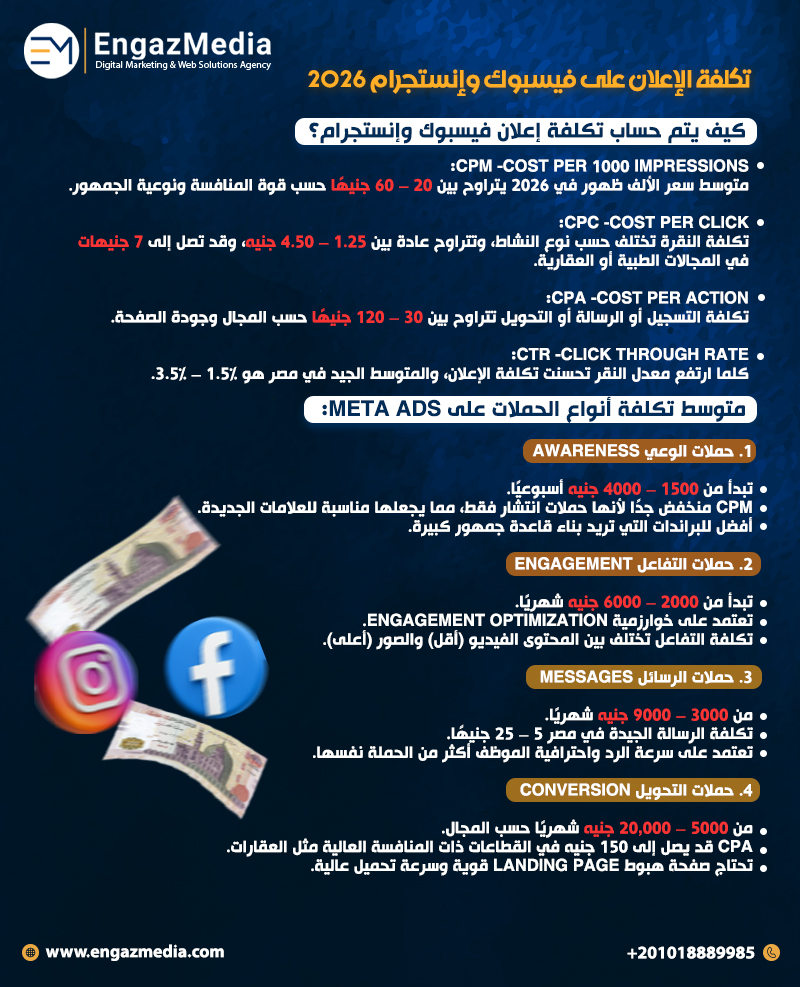 تكلفة الإعلان على فيسبوك وإنستجرام 2026
