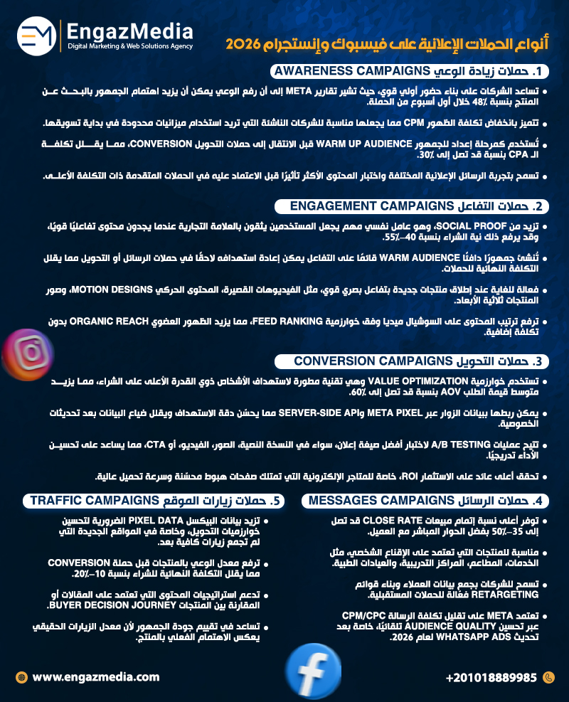 أنواع الحملات الإعلانية على فيسبوك وإنستجرام 2026
