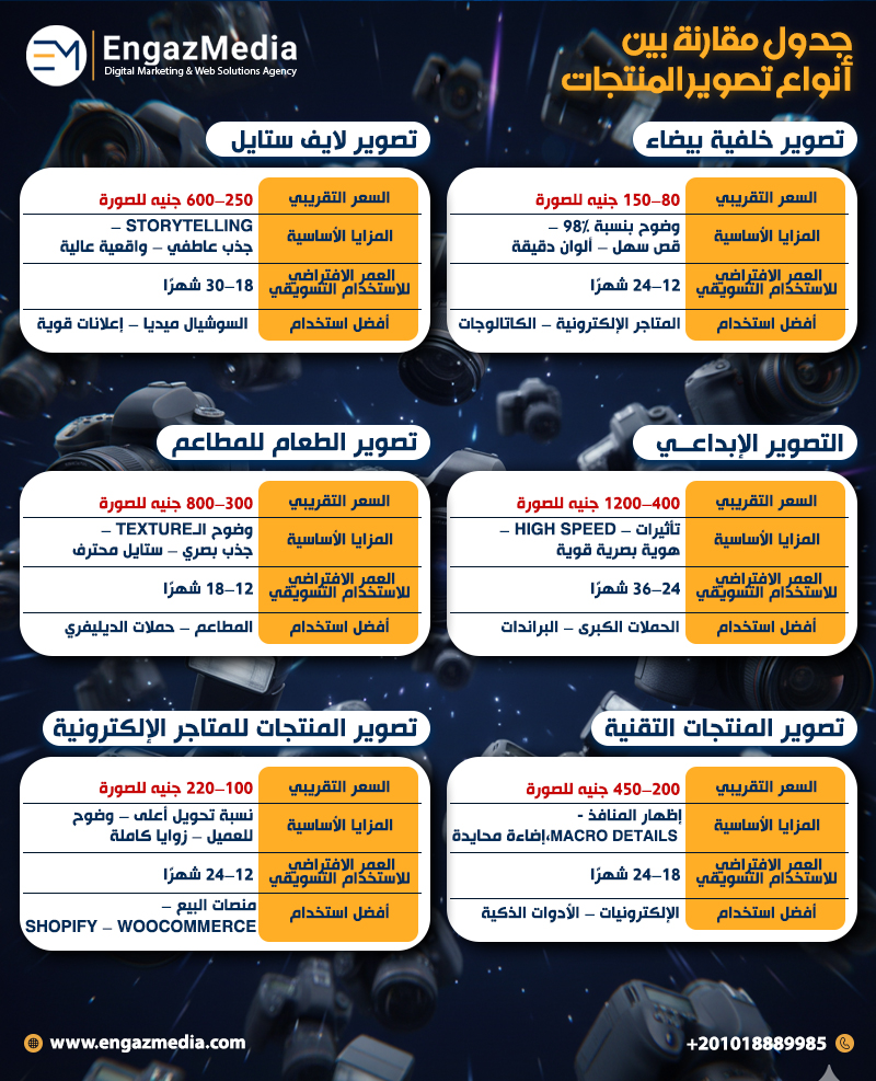 جدول مقارنة بين أنواع تصوير المنتجات