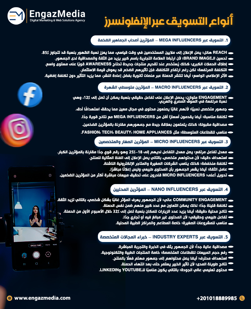 أنواع التسويق عبر الإنفلونسرز