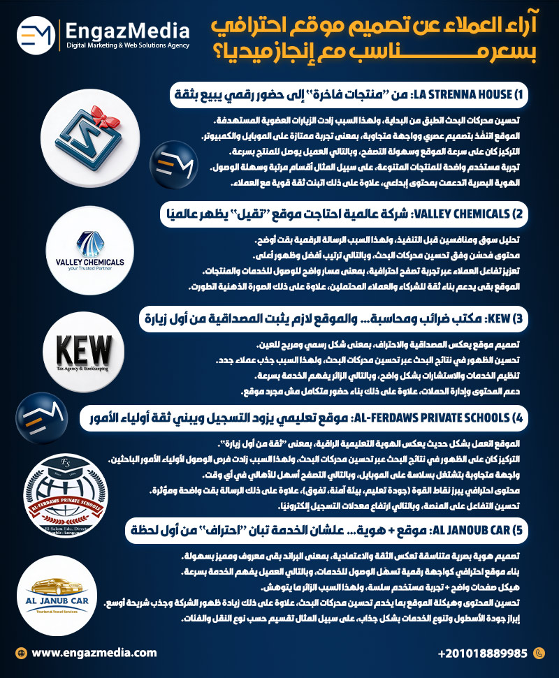  آراء العملاء عن تصميم موقع احترافي بسعر مناسب مع إنجاز ميديا؟
