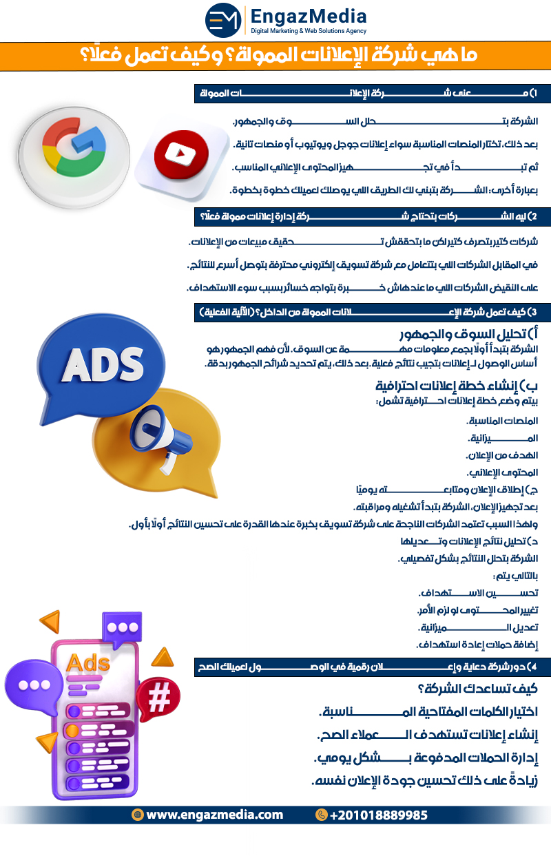 ما هي شركة الإعلانات الممولة؟ وكيف تعمل فعلًا؟ 