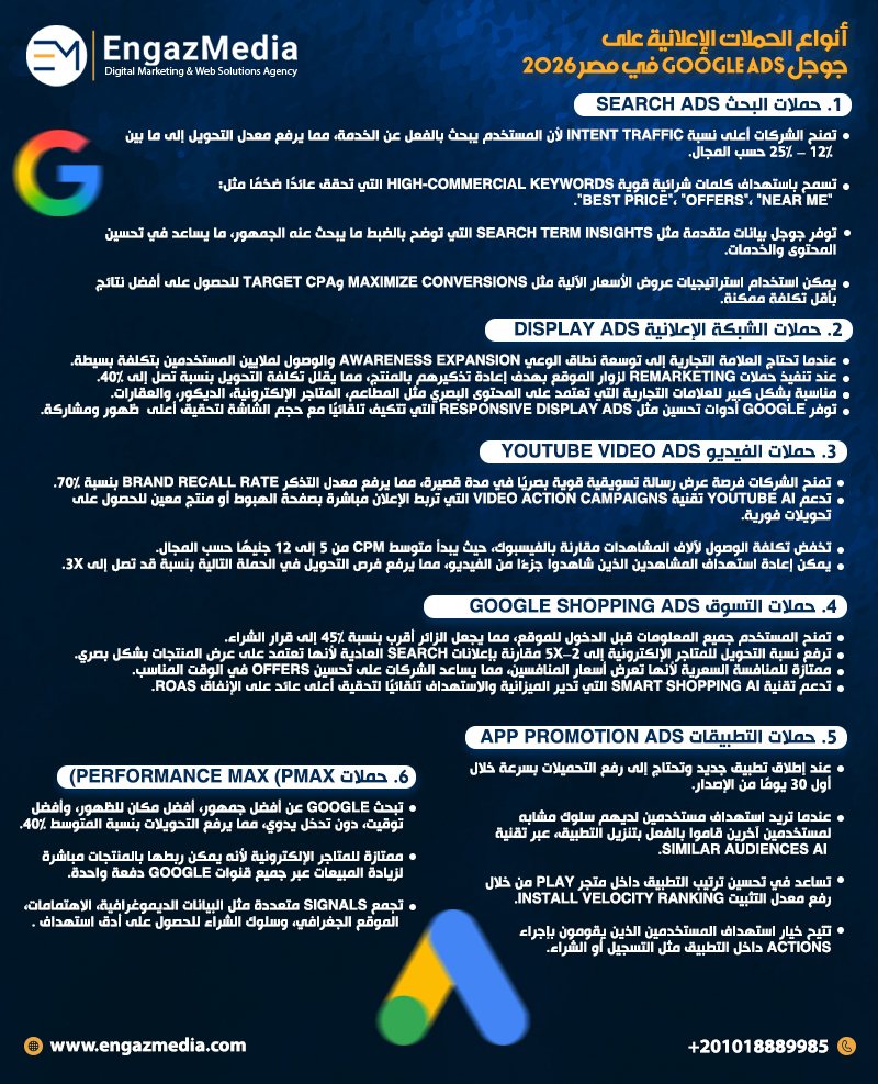 أنواع الحملات الإعلانية على جوجل Google Ads في مصر 2026
