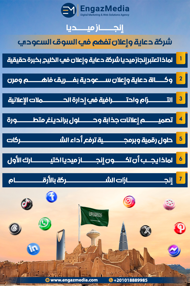  إنجاز ميديا: شركة دعاية وإعلان تفهم في السوق السعودي