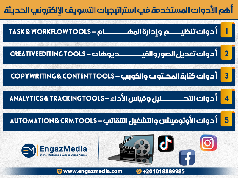أهم الأدوات المستخدمة في استراتيجيات التسويق الإلكتروني الحديثة