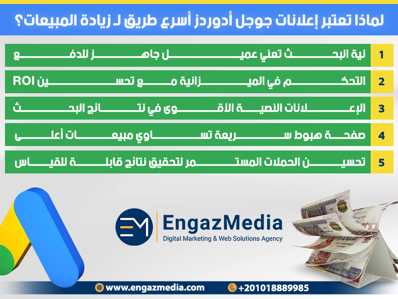 لماذا تعتبر إعلانات جوجل أدوردز أسرع طريق لـ زيادة المبيعات؟