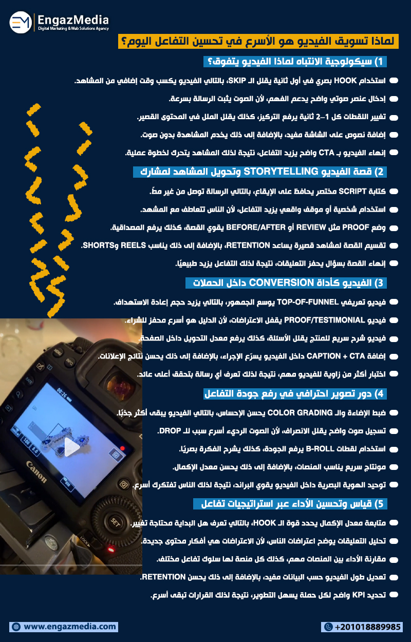 لماذا تسويق الفيديو هو الأسرع في تحسين التفاعل اليوم؟