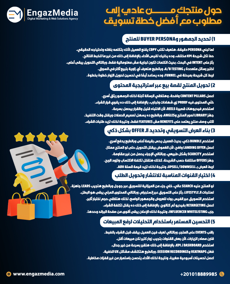 حول منتجك من عادي إلى مطلوب مع أفضل خطة تسويق