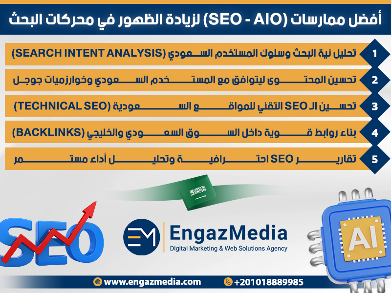 أفضل ممارسات (SEO - AIO) لزيادة الظهور في محركات البحث