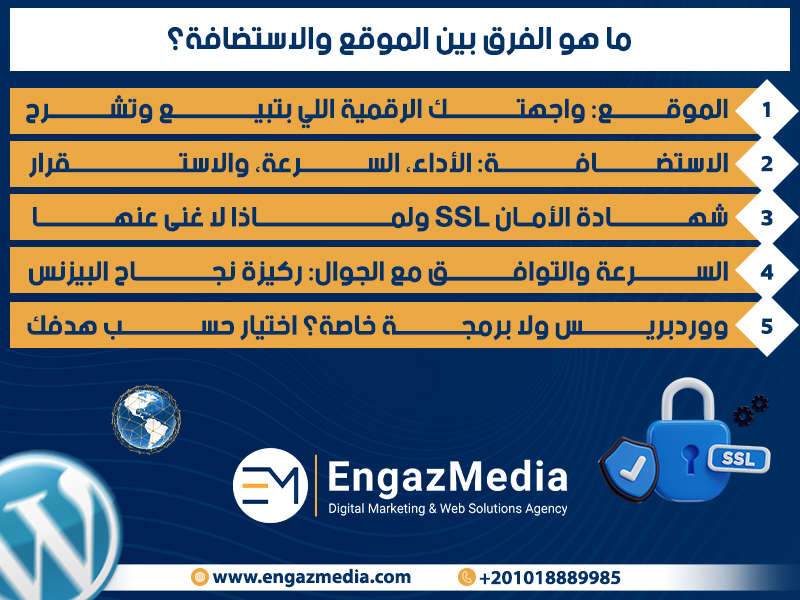 ما هو الفرق بين الموقع والاستضافة؟