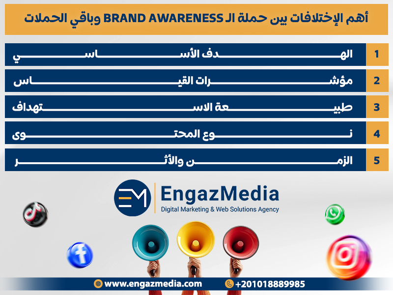 أهم الإختلافات بين حملة الـ Brand Awareness وباقي الحملات