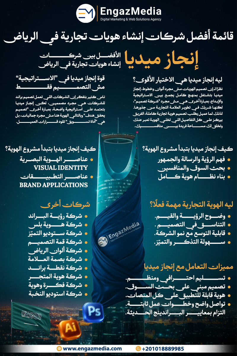  قائمة أفضل شركات إنشاء هويات تجارية في الرياض
