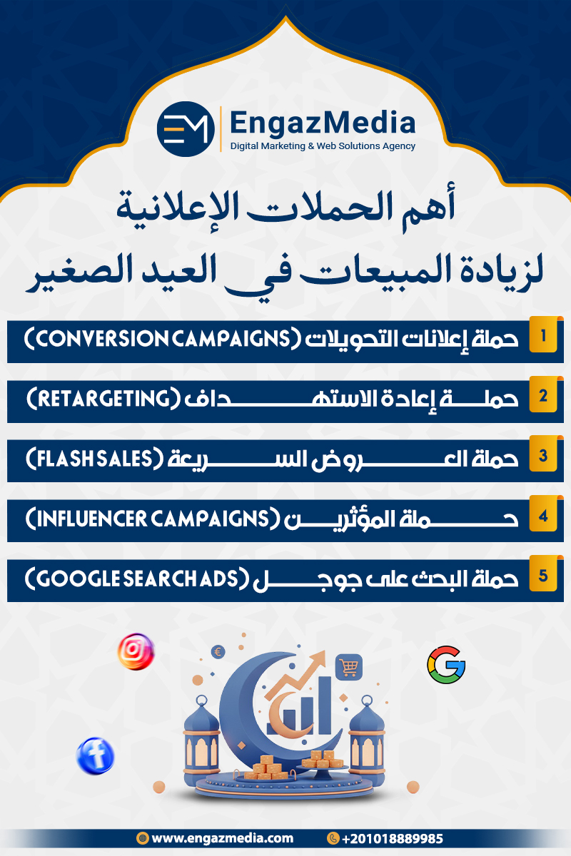 أهم الحملات الإعلانية لزيادة المبيعات في العيد الصغير