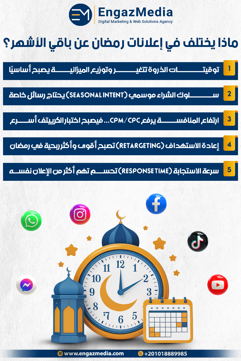 ماذا يختلف في إعلانات رمضان عن باقي الأشهر؟