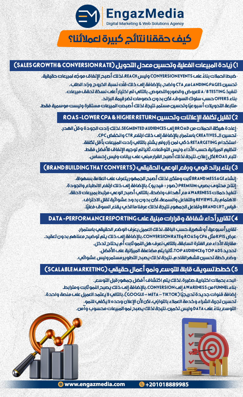 كيف حققنا نتائج كبيرة لعملائنا؟