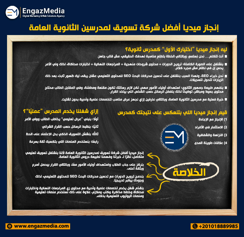 إنجاز ميديا أفضل شركة تسويق لمدرسين الثانوية العامة