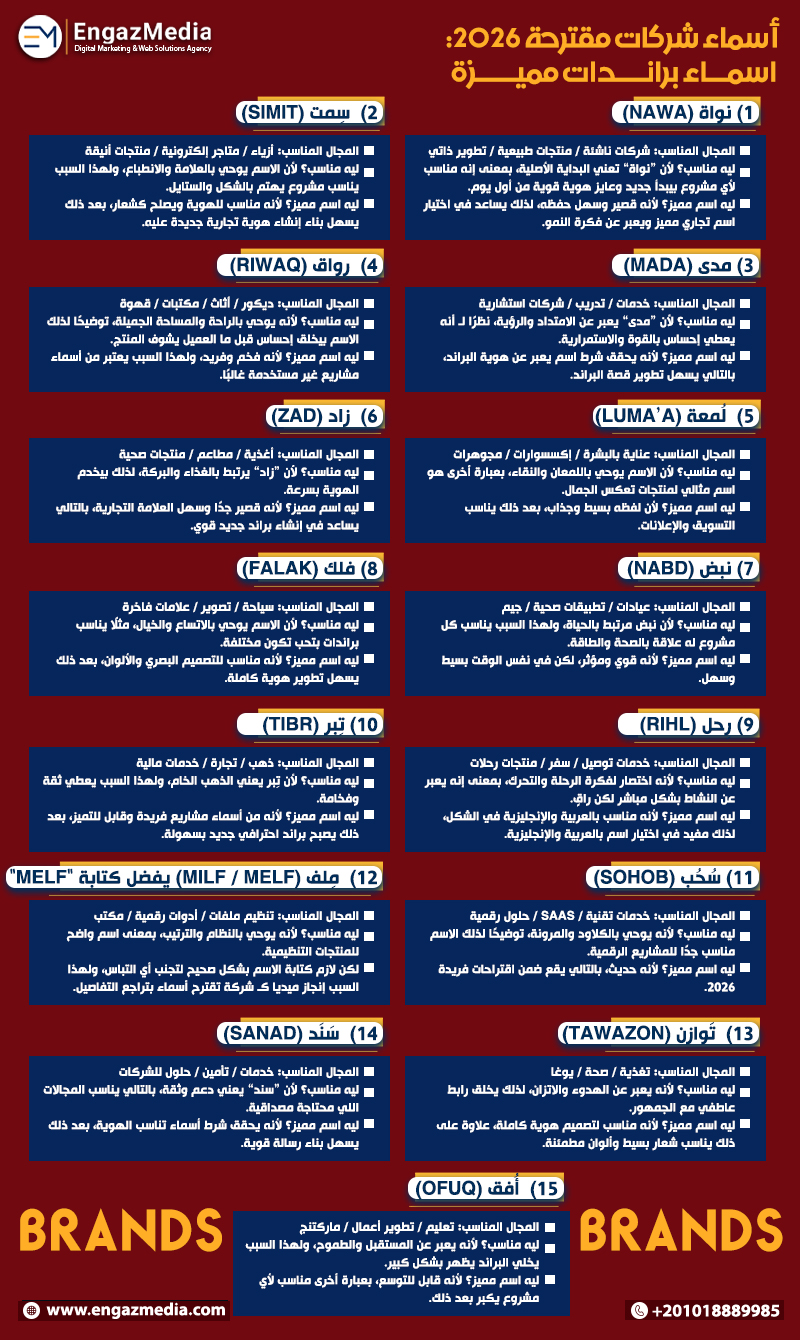  أسماء شركات مقترحة 2026: اسماء براندات مميزة 