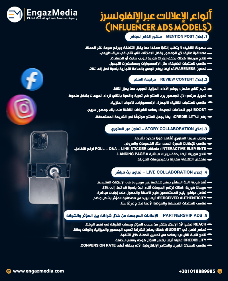 أنواع الإعلانات عبر الإنفلونسرز (Influencer Ads Models)