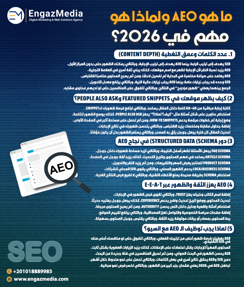 ما هو AEO ولماذا هو مهم في 2026؟