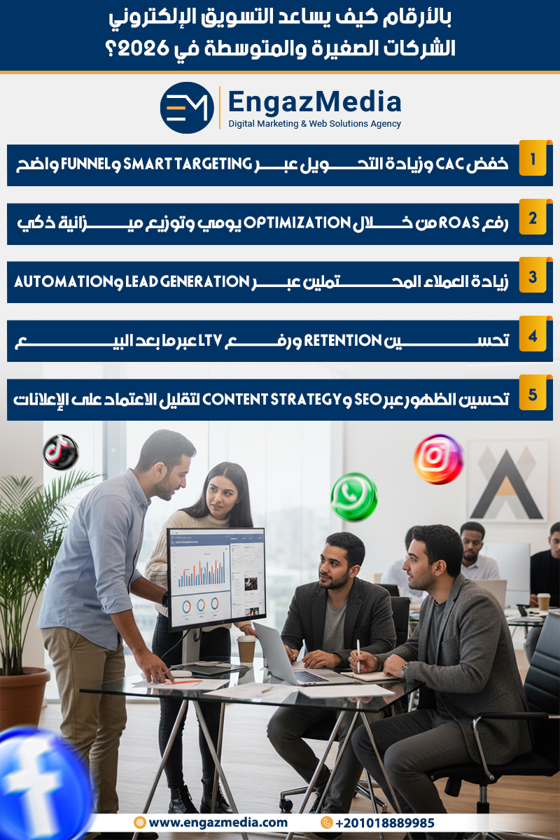 بالأرقام كيف يساعد التسويق الإلكتروني الشركات الصغيرة والمتوسطة في 2026؟