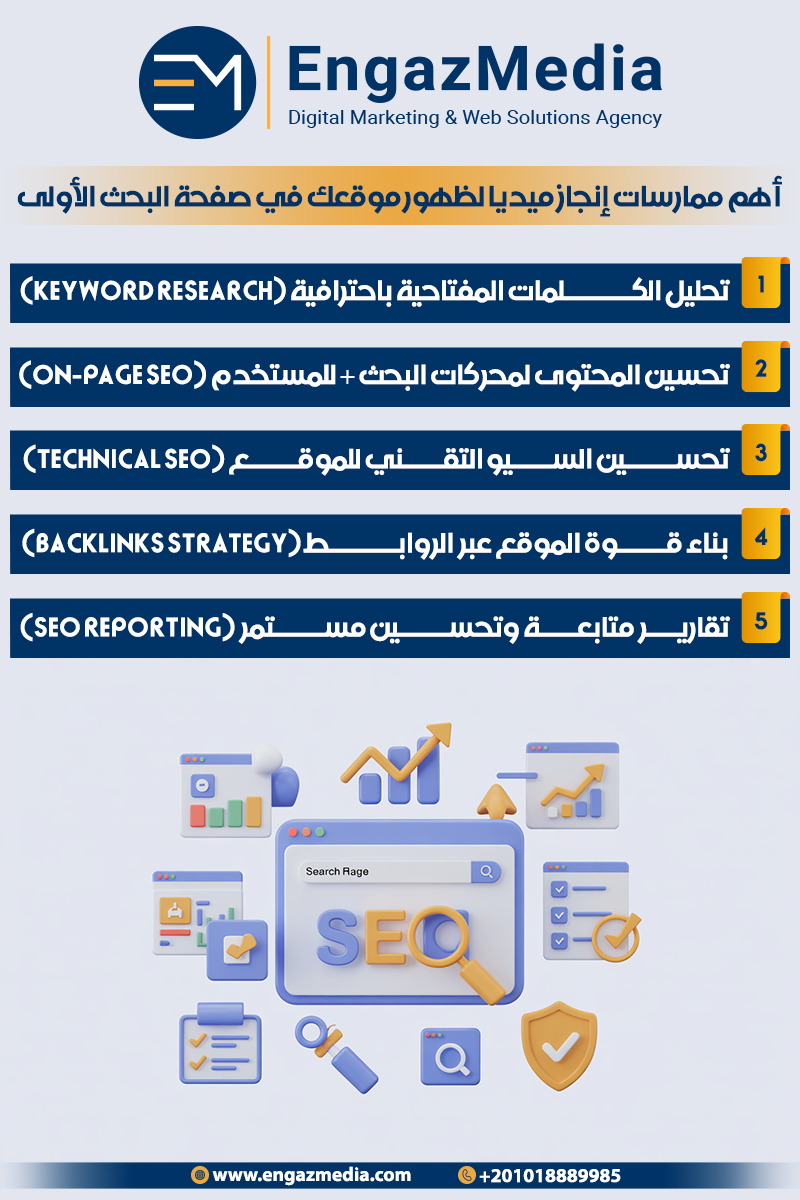 أهم ممارسات إنجاز ميديا لظهور موقعك في صفحة البحث الأولى