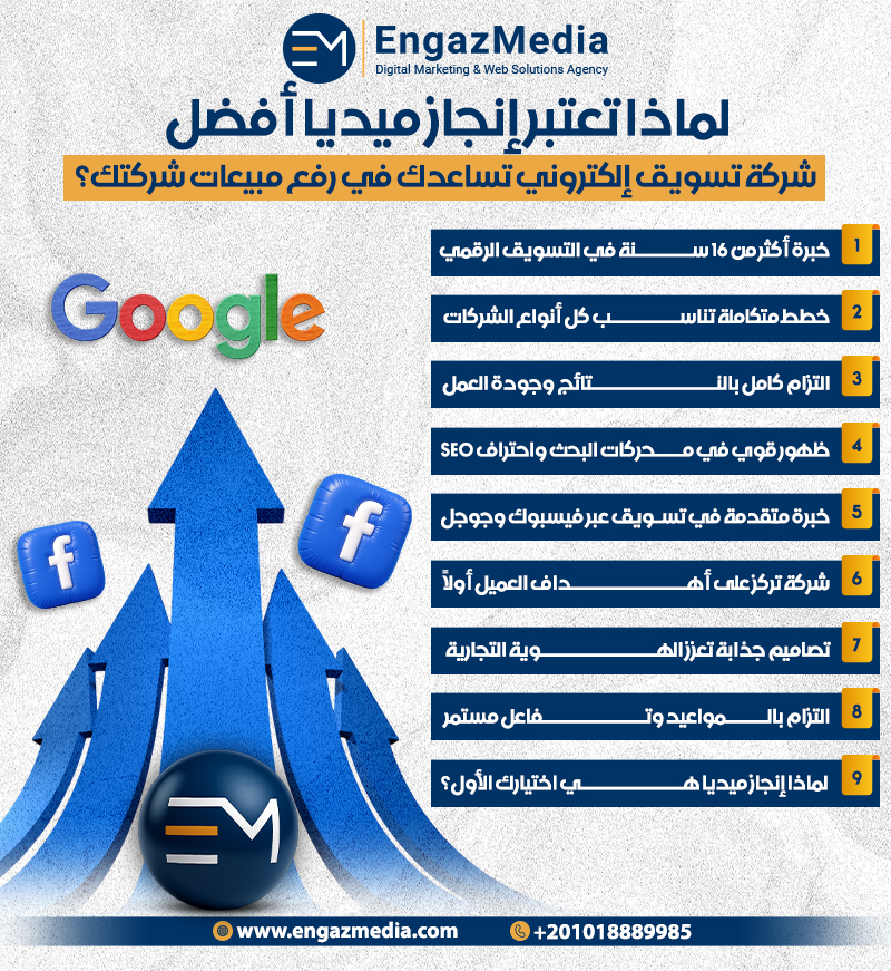 لماذا تعتبر إنجاز ميديا أفضل شركة تسويق إلكتروني تساعدك في رفع مبيعات شركتك؟
