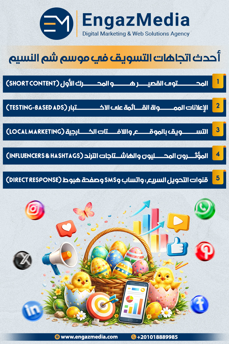 أحدث اتجاهات التسويق في موسم شم النسيم