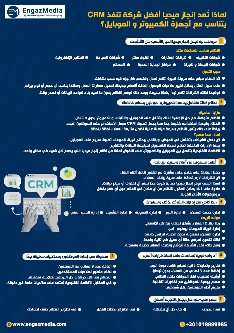 لماذا تُعد إنجاز ميديا أفضل شركة تنفذ CRM يتناسب مع أجهزة الكمبيوتر و الموبايل؟