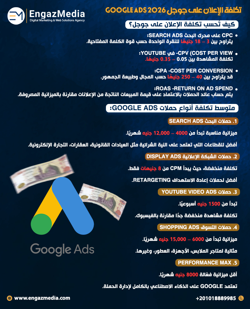 تكلفة الإعلان على جوجل Google Ads 2026
