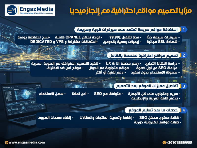 مزايا تصميم مواقع احترافية مع إنجاز ميديا