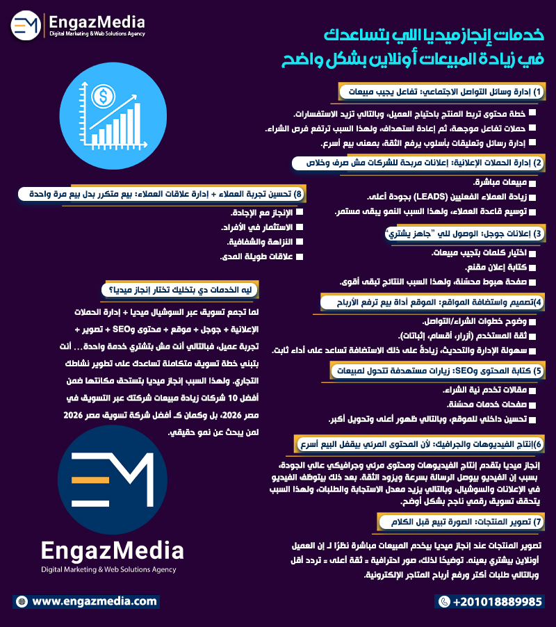 خدمات إنجاز ميديا اللي بتساعدك في زيادة المبيعات أونلاين بشكل واضح