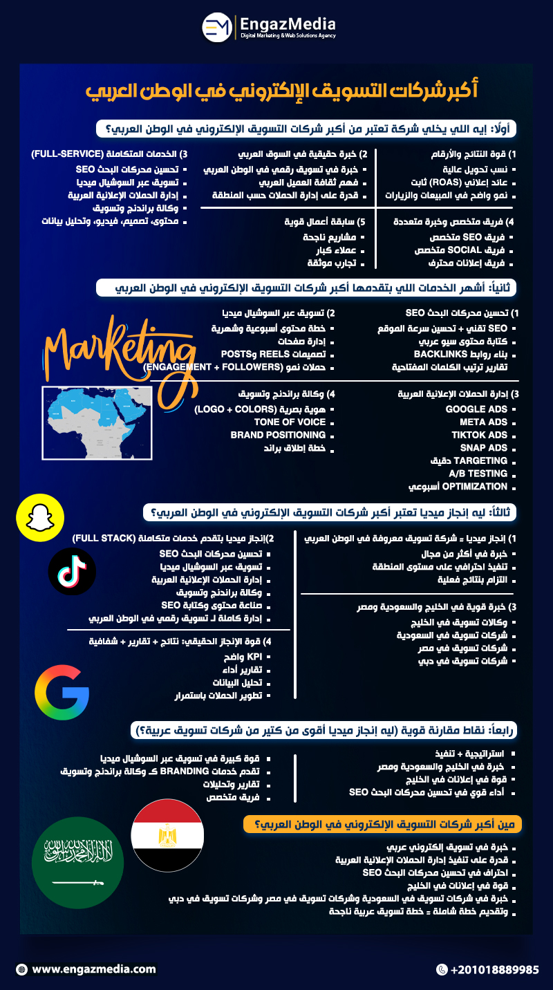  أكبر شركات التسويق الإلكتروني في الوطن العربي 