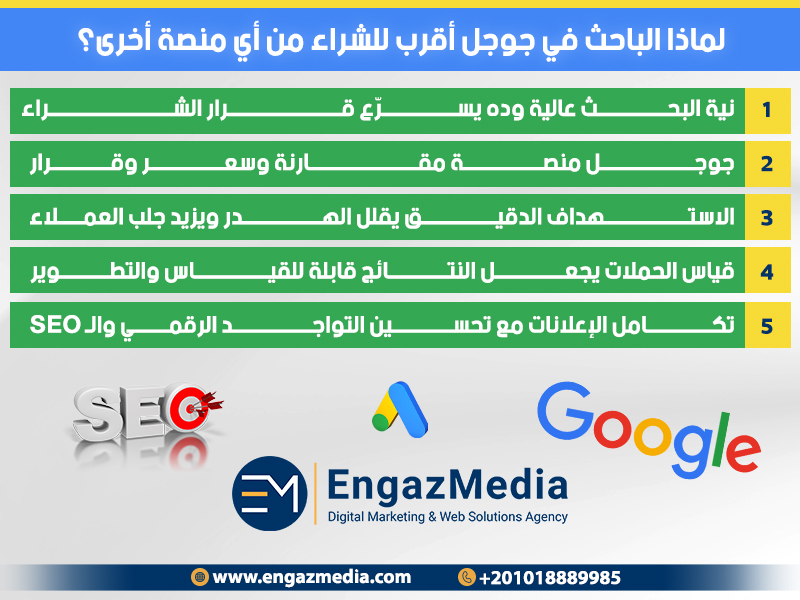 لماذا الباحث في جوجل أقرب للشراء من أي منصة أخرى؟