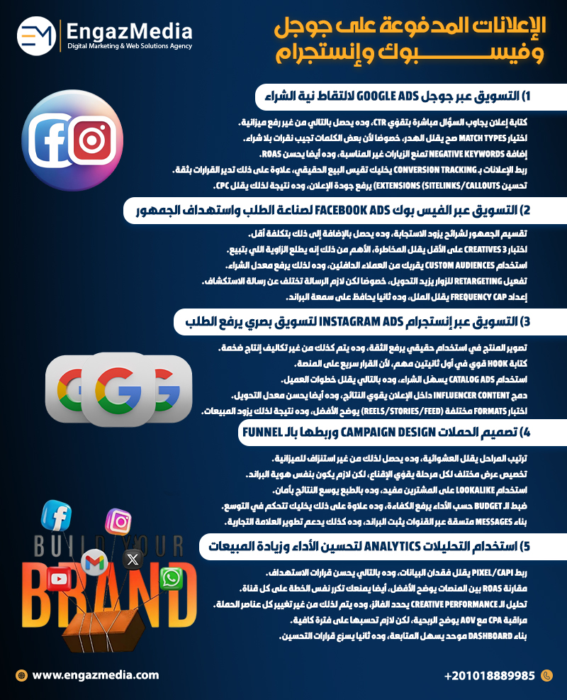 الإعلانات المدفوعة على جوجل وفيسبوك وإنستجرام