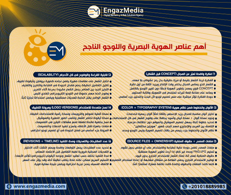 أهم عناصر الهوية البصرية واللوجو الناجح
