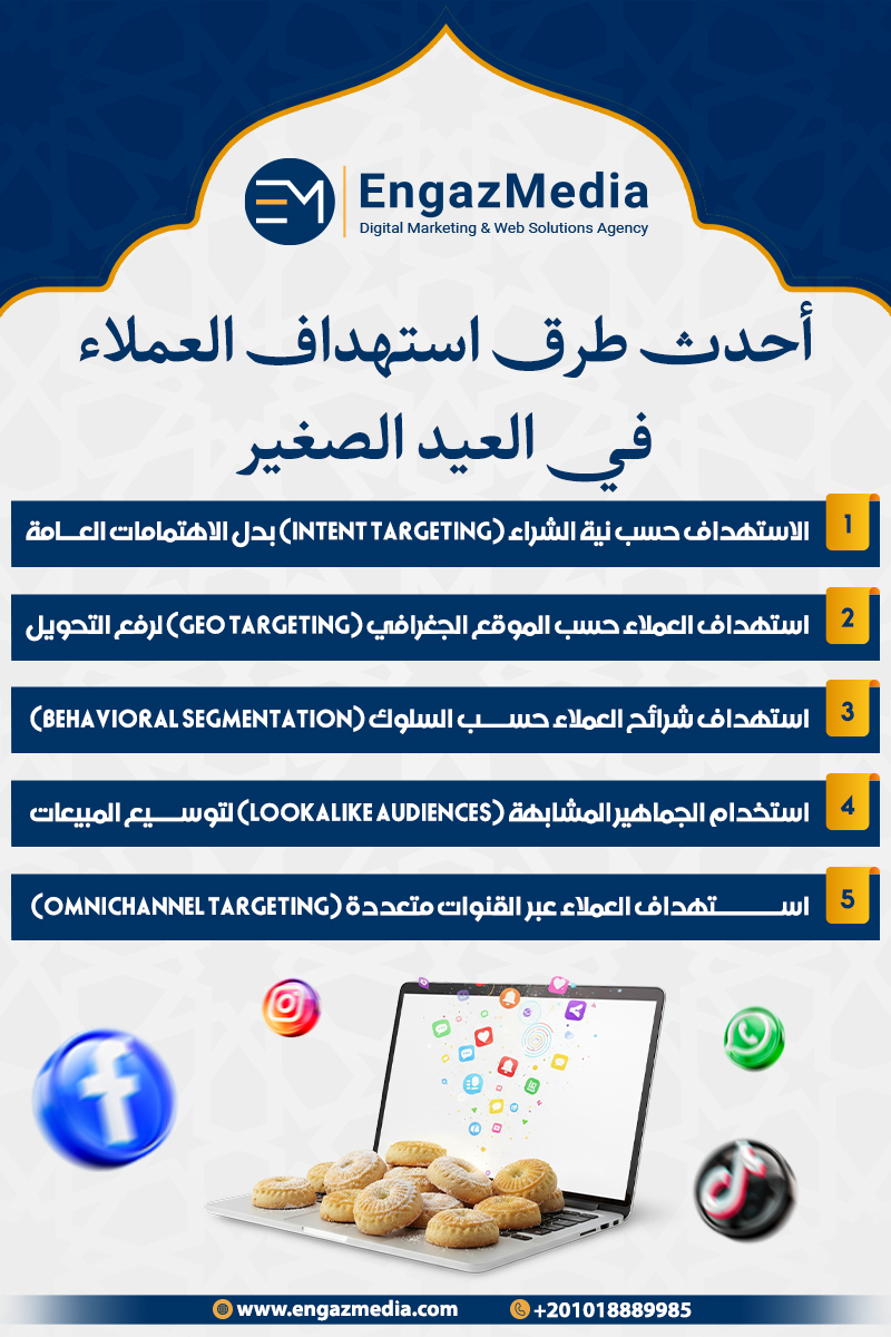 أحدث طرق استهداف العملاء في العيد الصغير
