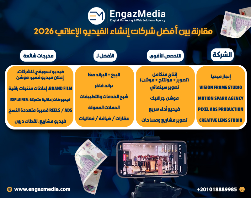 مقارنة بين أفضل شركات إنشاء الفيديو الإعلاني 2026