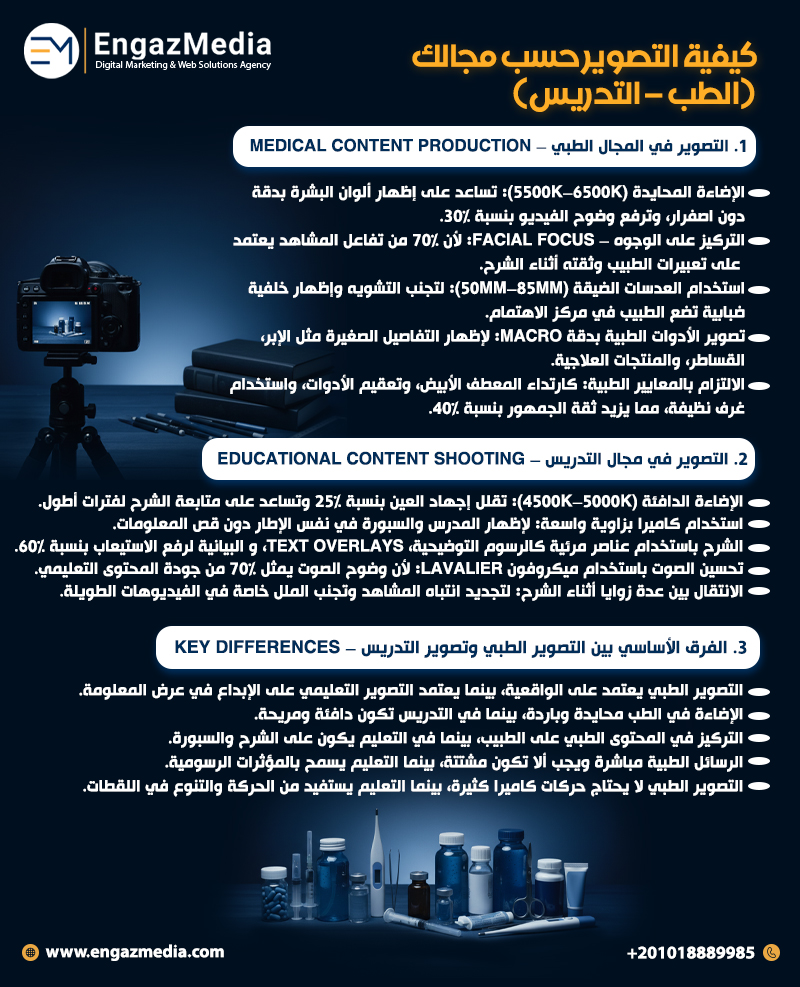 كيفية التصوير حسب مجالك (الطب – التدريس)
