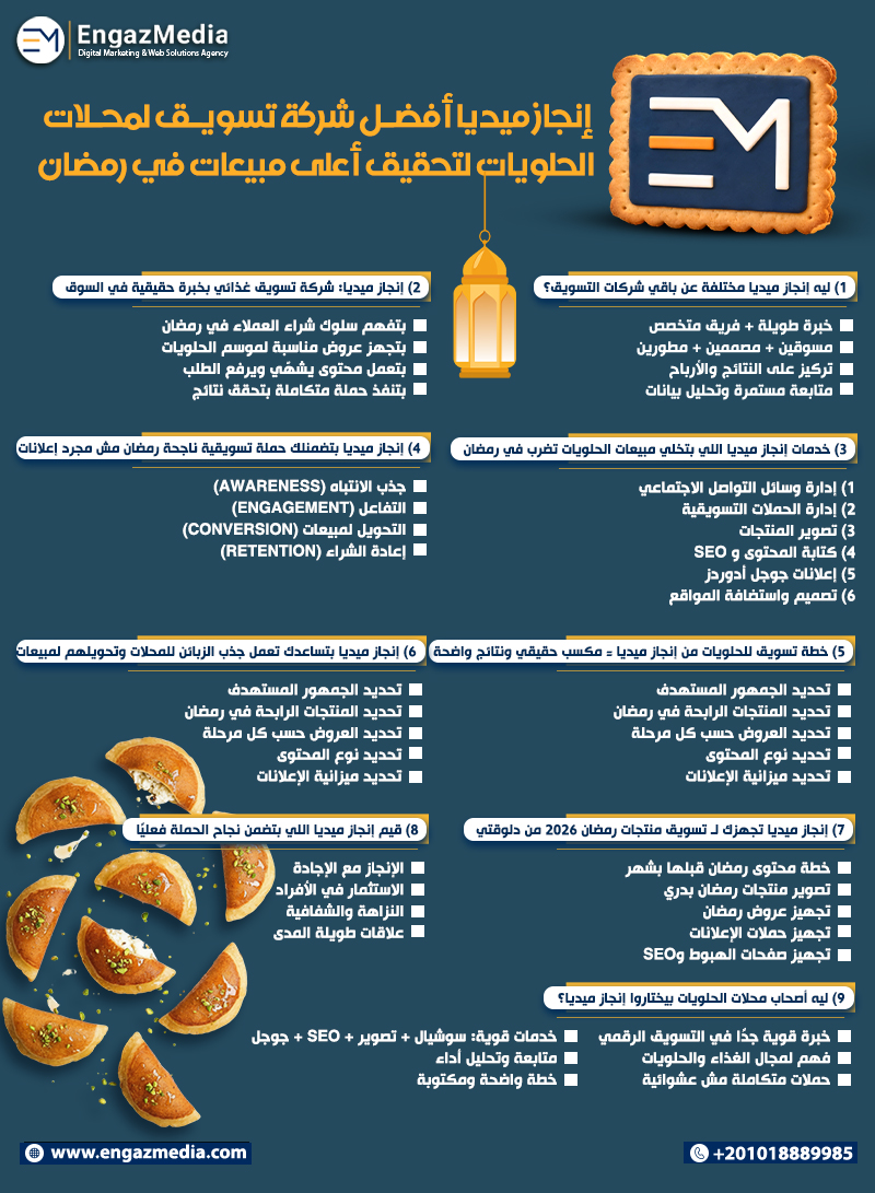  إنجاز ميديا أفضل شركة تسويق لمحلات الحلويات لتحقيق أعلى مبيعات في رمضان
