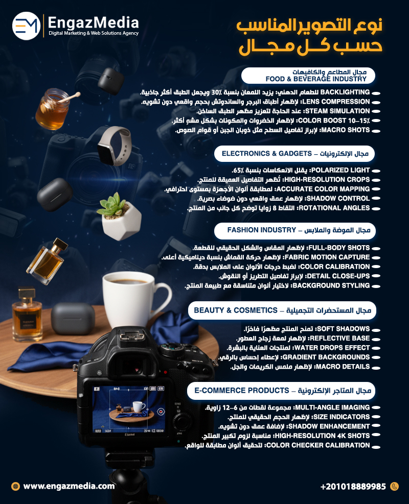 نوع التصوير المناسب حسب كل مجال