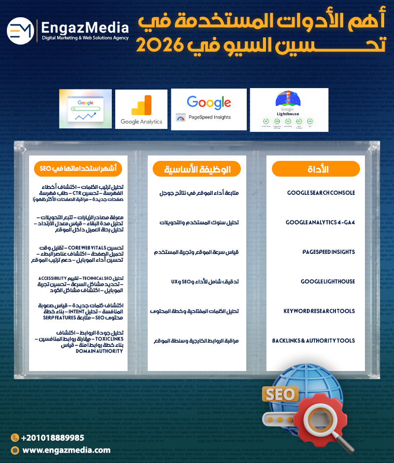 أهم الأدوات المستخدمة في تحسين السيو في 2026