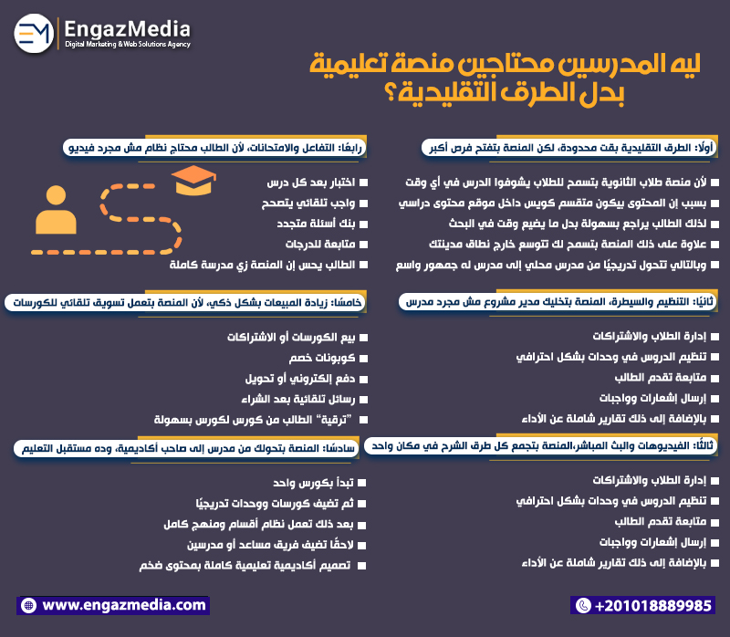 ليه المدرسين محتاجين منصة تعليمية بدل الطرق التقليدية؟
