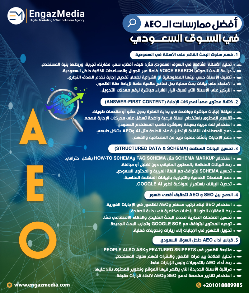 أفضل ممارسات الـ AEO في السوق السعودي