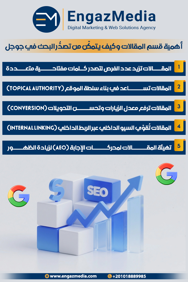 أهمية قسم المقالات وكيف يتمكّن من تصدُّر البحث في جوجل