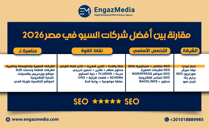 مقارنة بين أفضل شركات السيو في مصر 2026