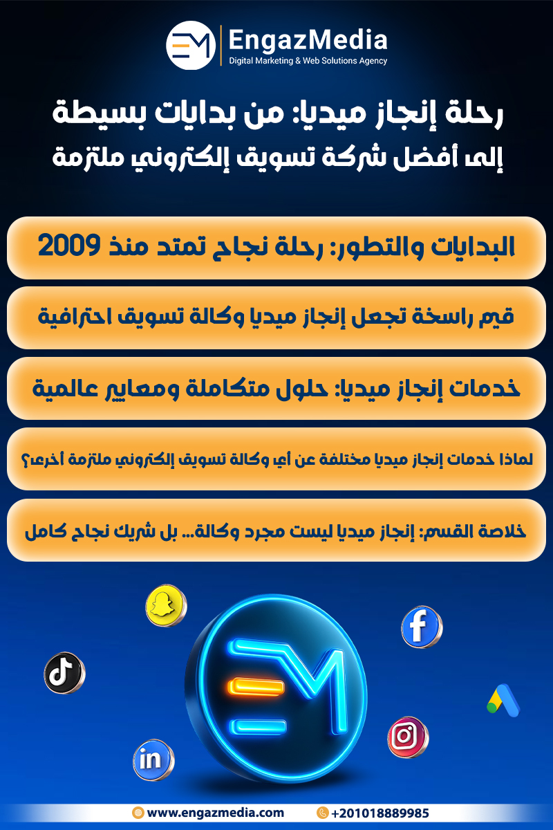 رحلة إنجاز ميديا: من بدايات بسيطة إلى أفضل شركة تسويق إلكتروني ملتزمة